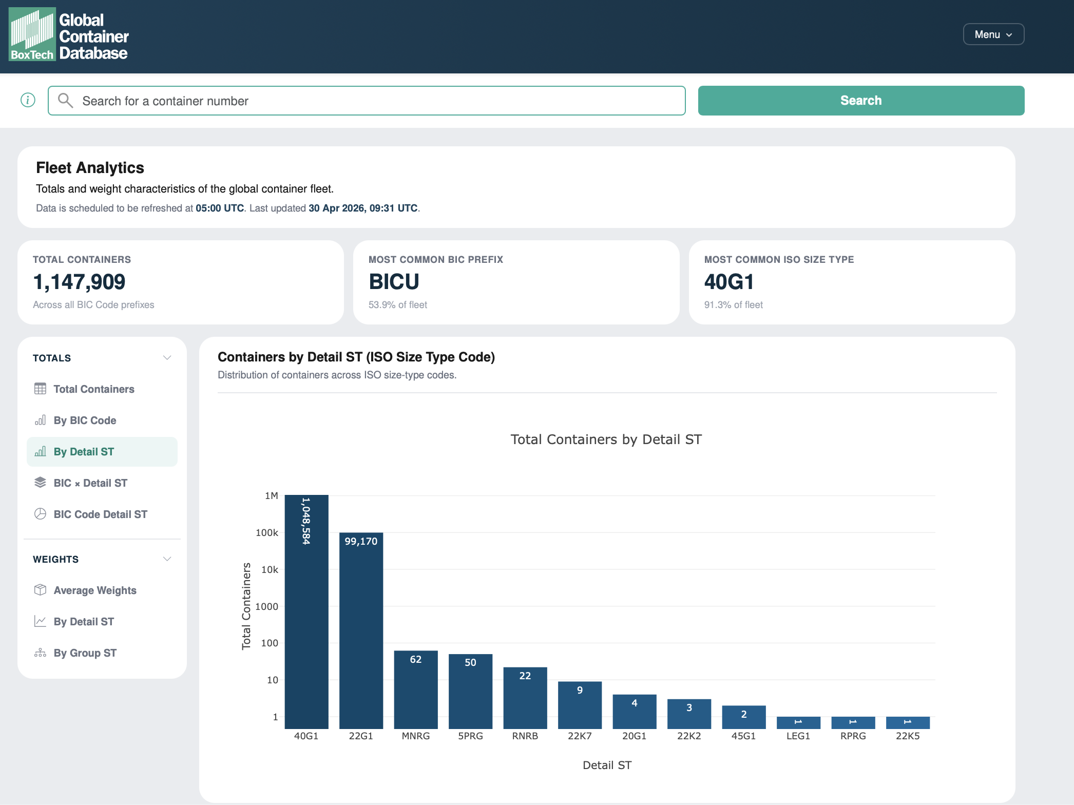 BoxTech Fleet Analytics